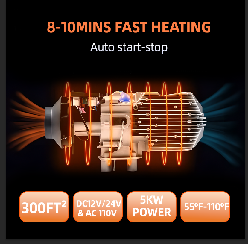 iHooToo 8KW Diesel Heater, 12V/24V/110V All in One Diesel Heater, with Bluetooth APP Control, Remote Control and Display Screen,Portable Diesel Heater for Vehicles,Rvs,Trucks, Campers,Garage