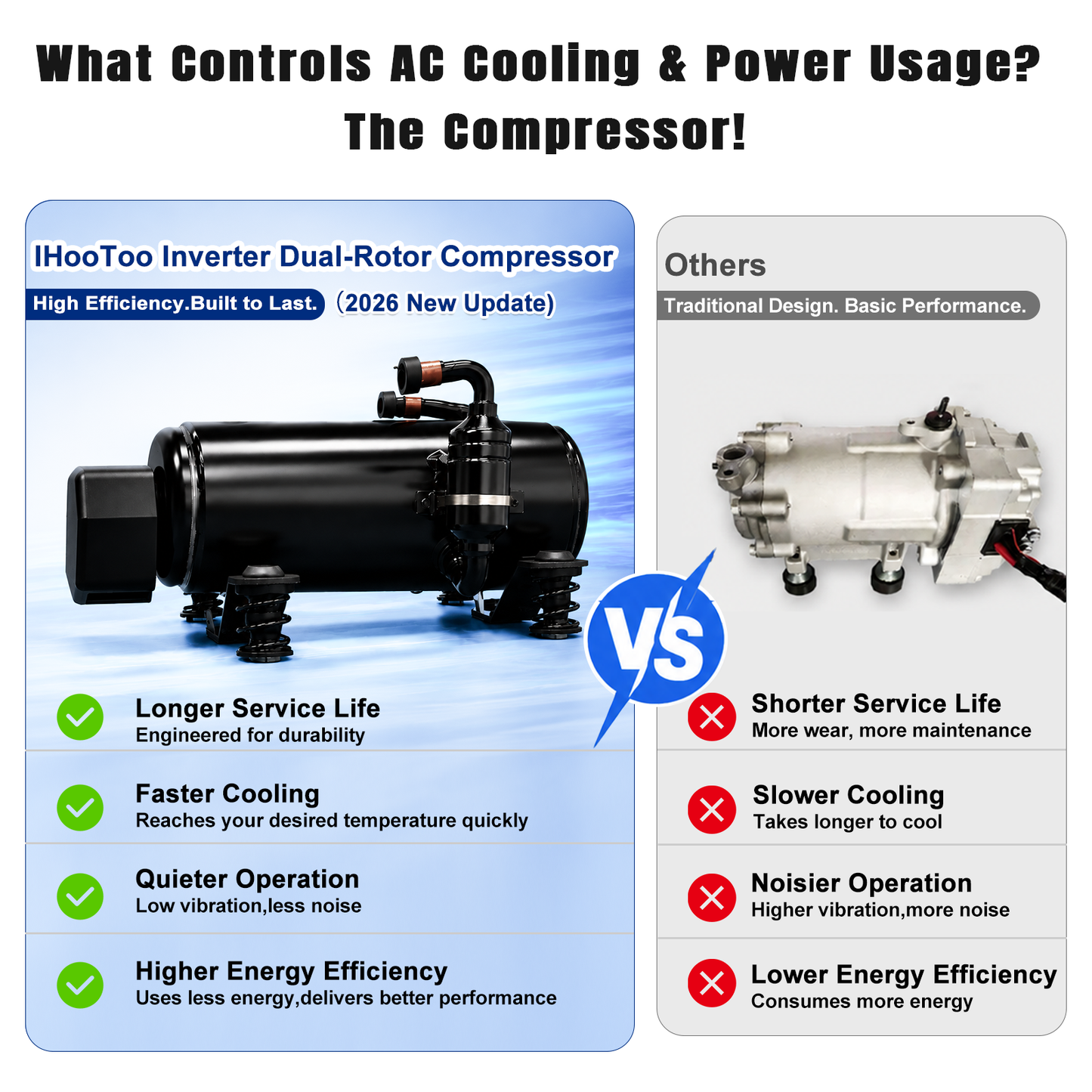 2026 New 12V Inverter RV Air Conditioner, Smart APP&Voice Control,10000 BTU 6-IN Low Profile Rooftop AC Unit for Off-Grid Campers, Vans, Trailers