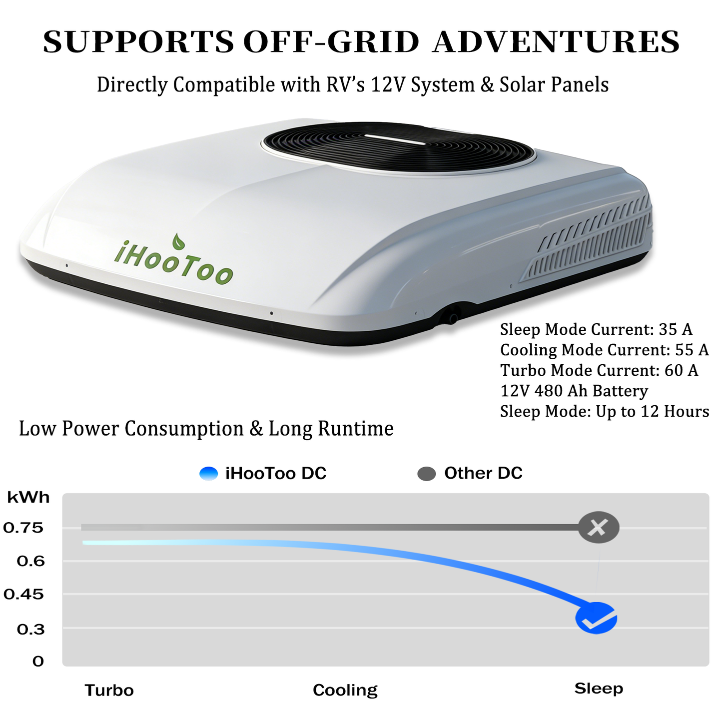 2026 New 12V Inverter RV Air Conditioner, Smart APP&Voice Control,10000 BTU 6-IN Low Profile Rooftop AC Unit for Off-Grid Campers, Vans, Trailers