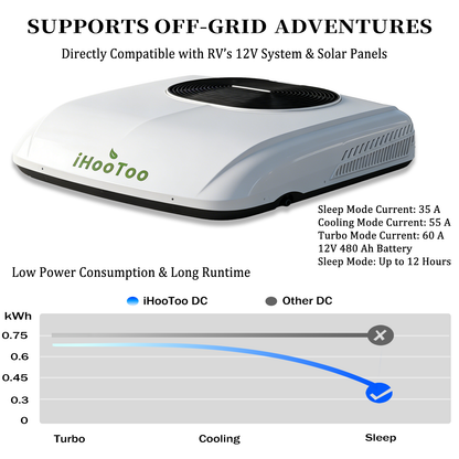 2026 New 12V Inverter RV Air Conditioner, Smart APP&Voice Control,10000 BTU 6-IN Low Profile Rooftop AC Unit for Off-Grid Campers, Vans, Trailers