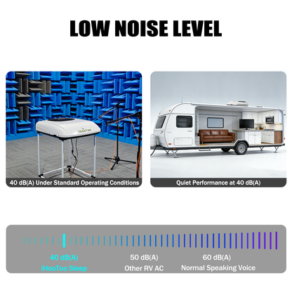2026 New 12V Inverter RV Air Conditioner, Smart APP&Voice Control,10000 BTU 6-IN Low Profile Rooftop AC Unit for Off-Grid Campers, Vans, Trailers